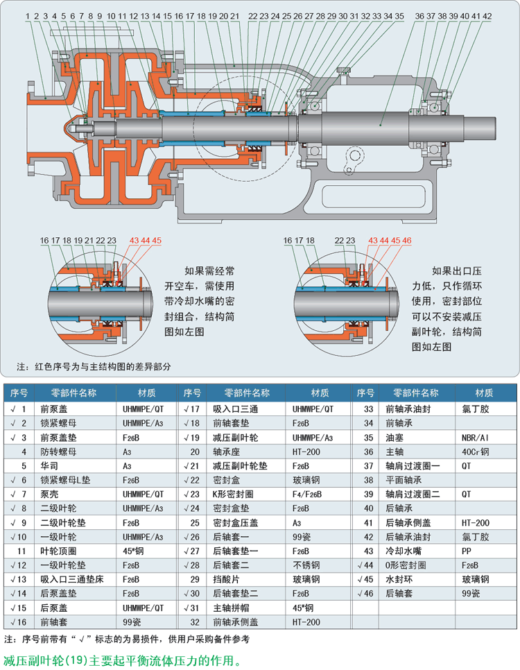 双级压滤机泵结构图
