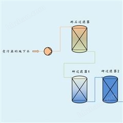 重金属吸附剂原理 重金属捕集剂