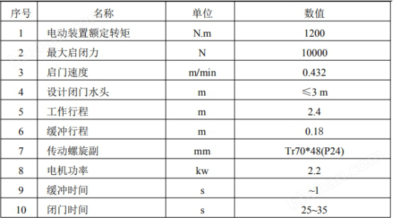 速閉啟閉機(jī)參數(shù)