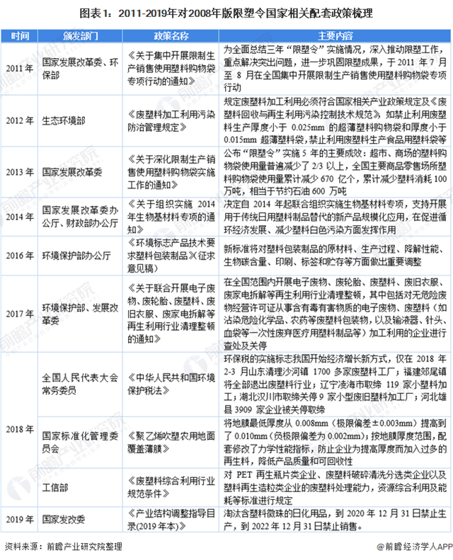 旧版限塑令宣布前后财产政厦门翔安回收策密集 整体以一抓两放为核心目标