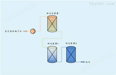 工業(yè)砷吸附劑報價 重金屬捕集劑