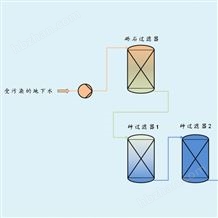 重金屬吸附劑原理 重金屬捕集劑